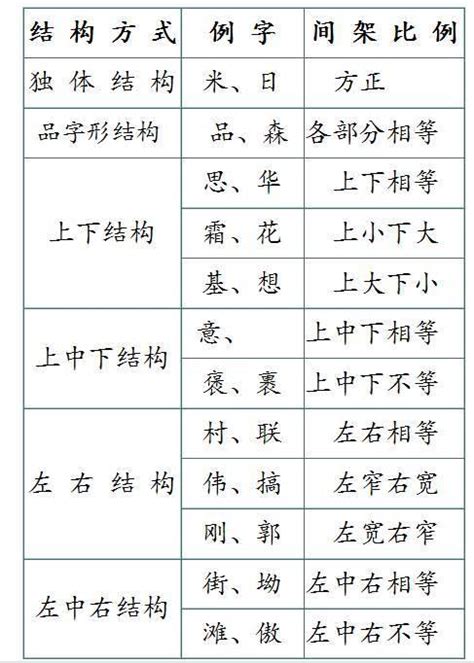 上下結構字查詢|上下结构的字